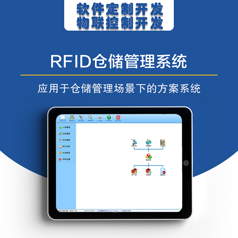 智能倉庫RFID標簽倉儲管理系統解決方案后臺桌面應用軟件APP小程序開發