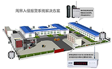 智慧校園報警管理系統軟件定制開發