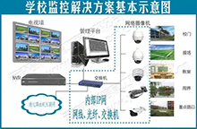  智慧校園視頻監控管理系統軟件定制開發